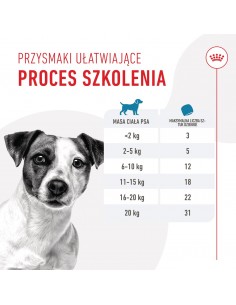 ROYAL CANIN Training Treats - skanėstas šuniui - 110g 2