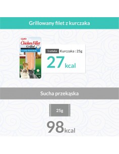 INABA Grilled Chicken Extra tender fillet in scallop... 2